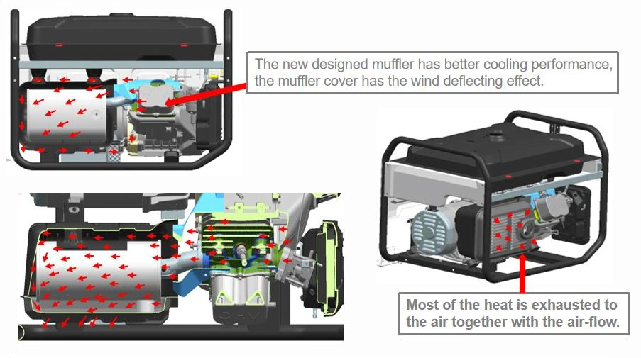 10.0KW Gasoline Generator With 620cc Single Cylinder Gas Engine 99%OFF